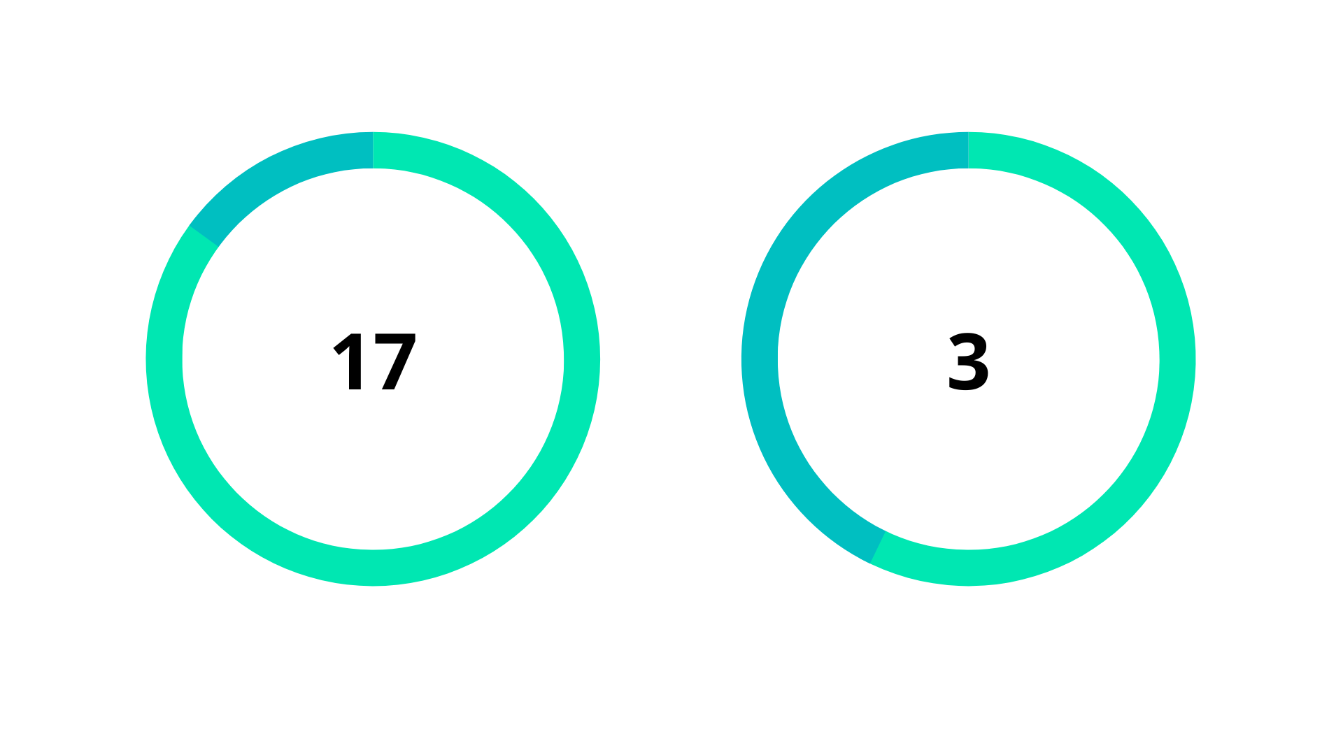 Contract Segmentation