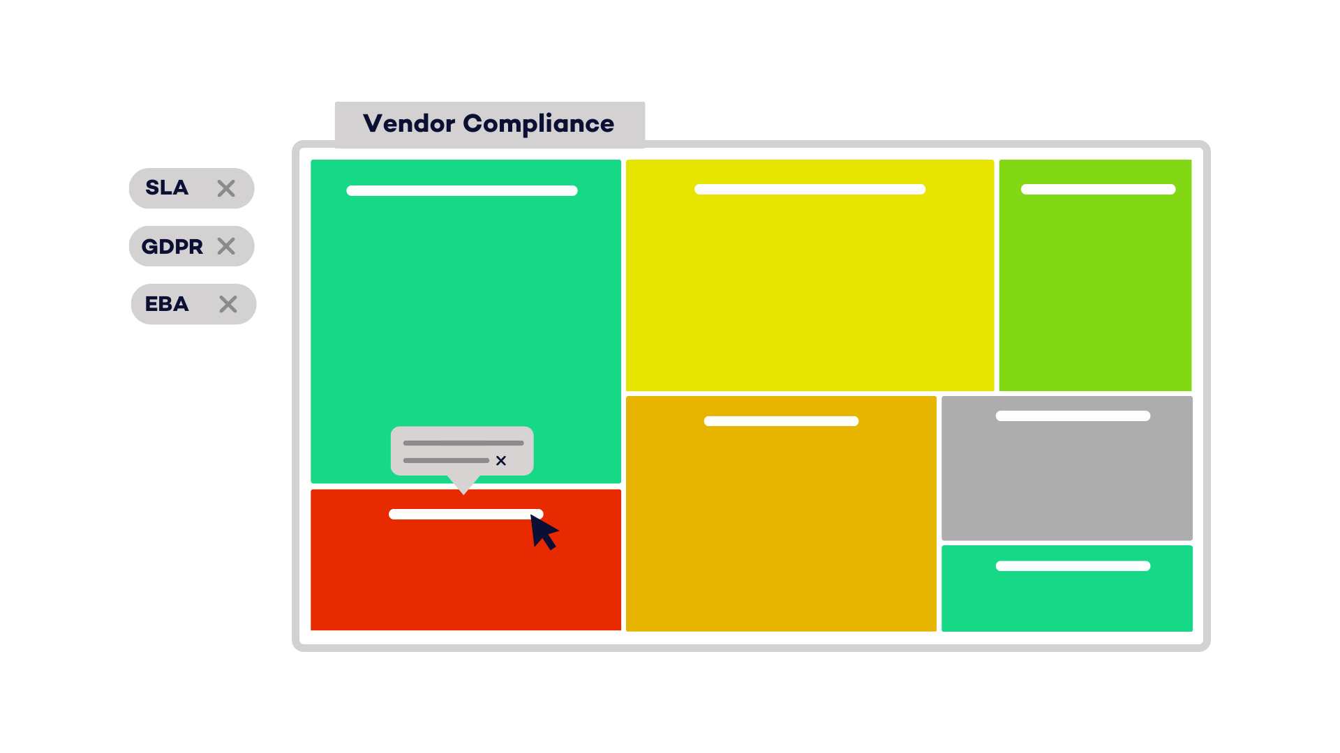 Compliance Heatmap