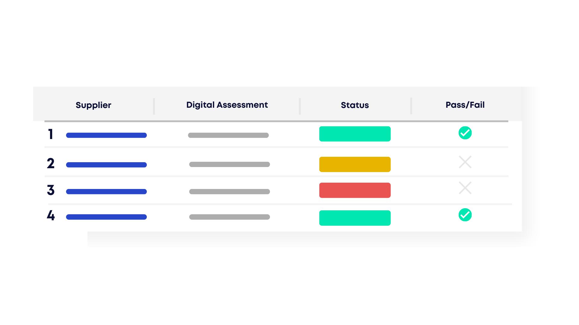 Digital Assessment Results