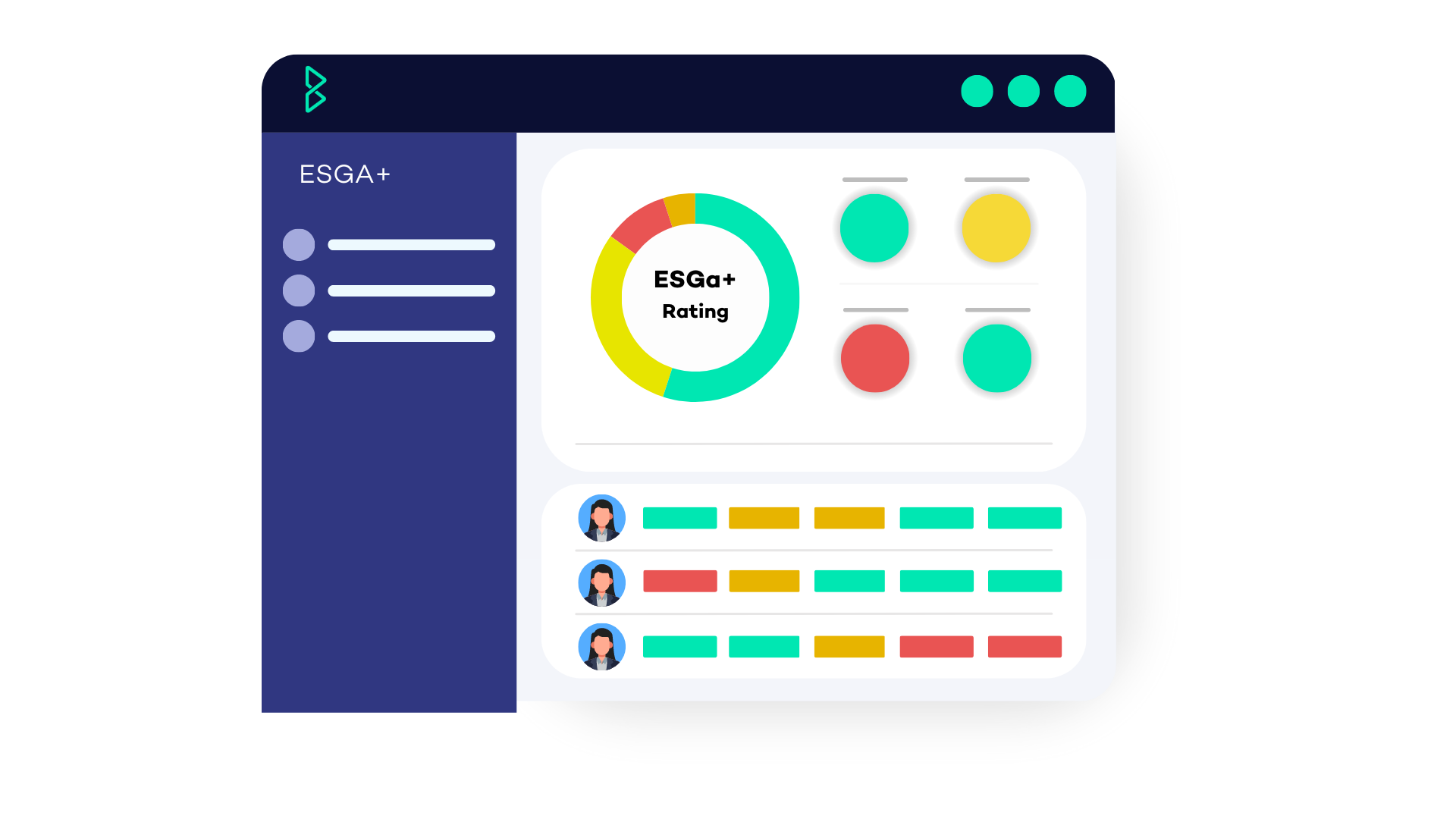 ESGA+ dashboard