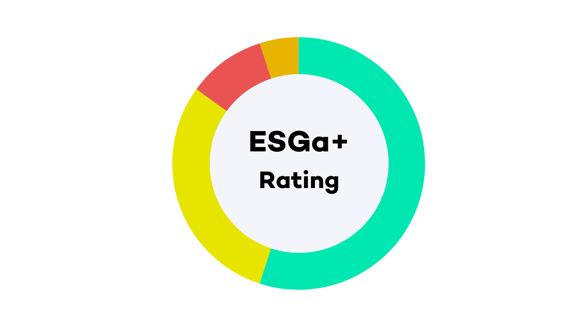 ESGA+