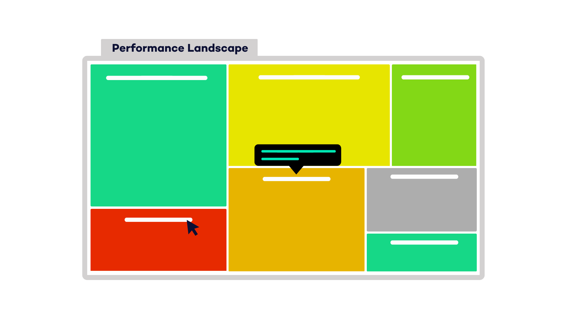 Performance Landscape