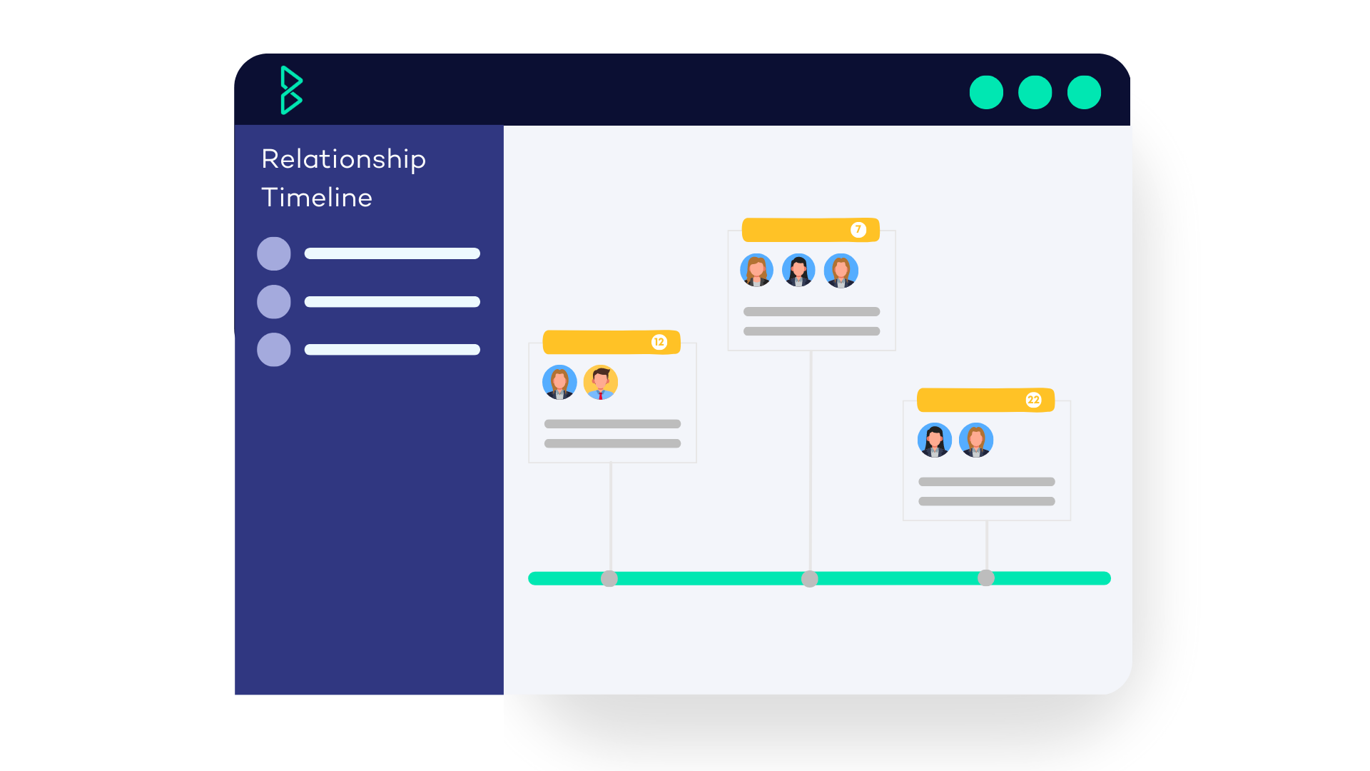 Relationship Timeline