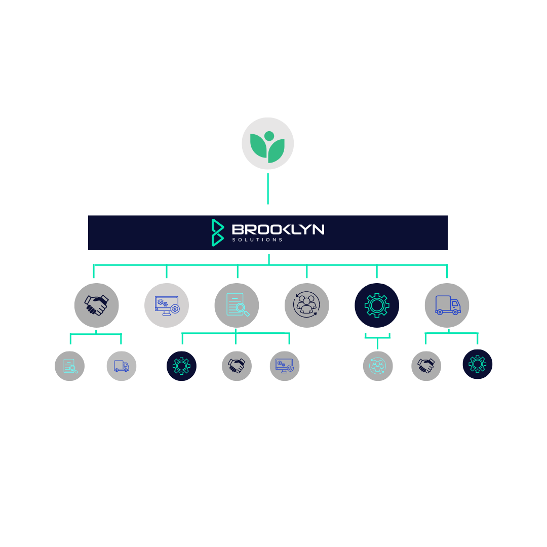 Supply chain