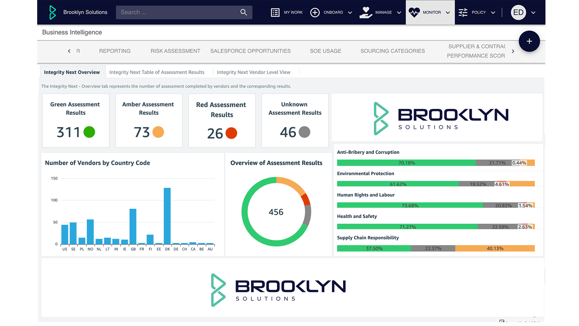 ESG Dashboard