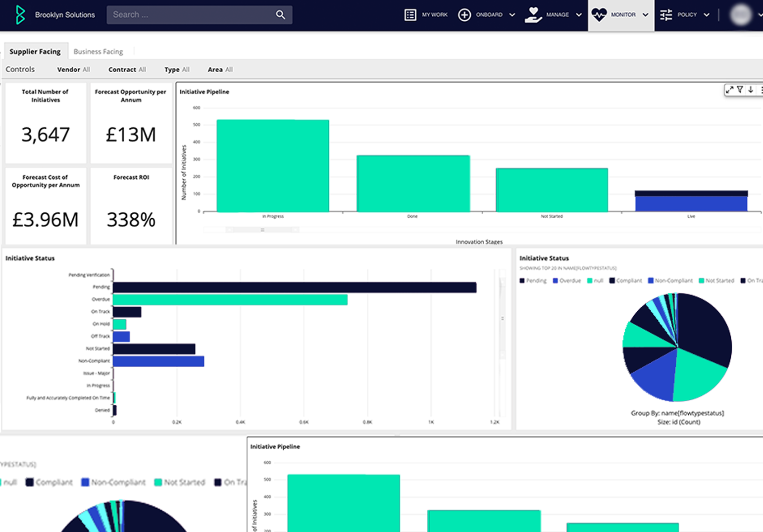 Innovation dashboard