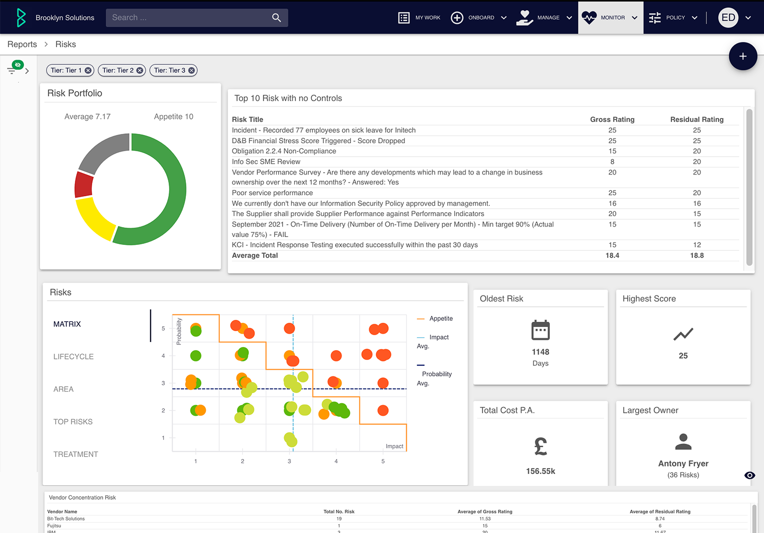 Risk dashboard