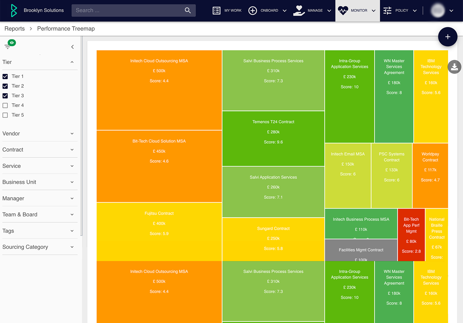 performance treemap usecase