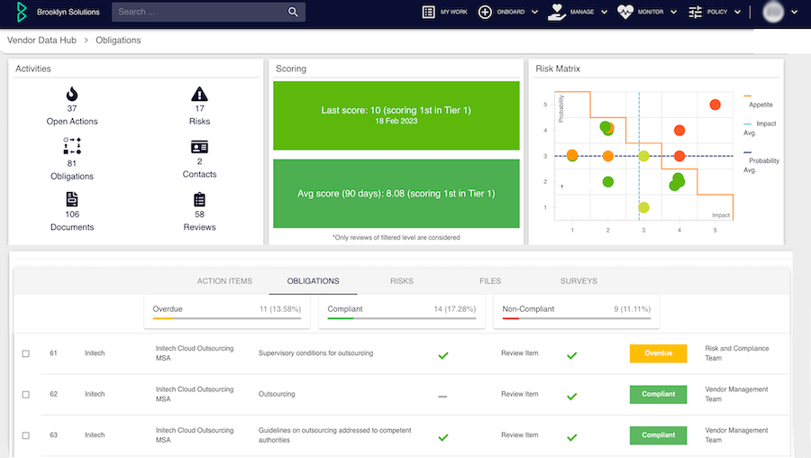 Obligation dashboard