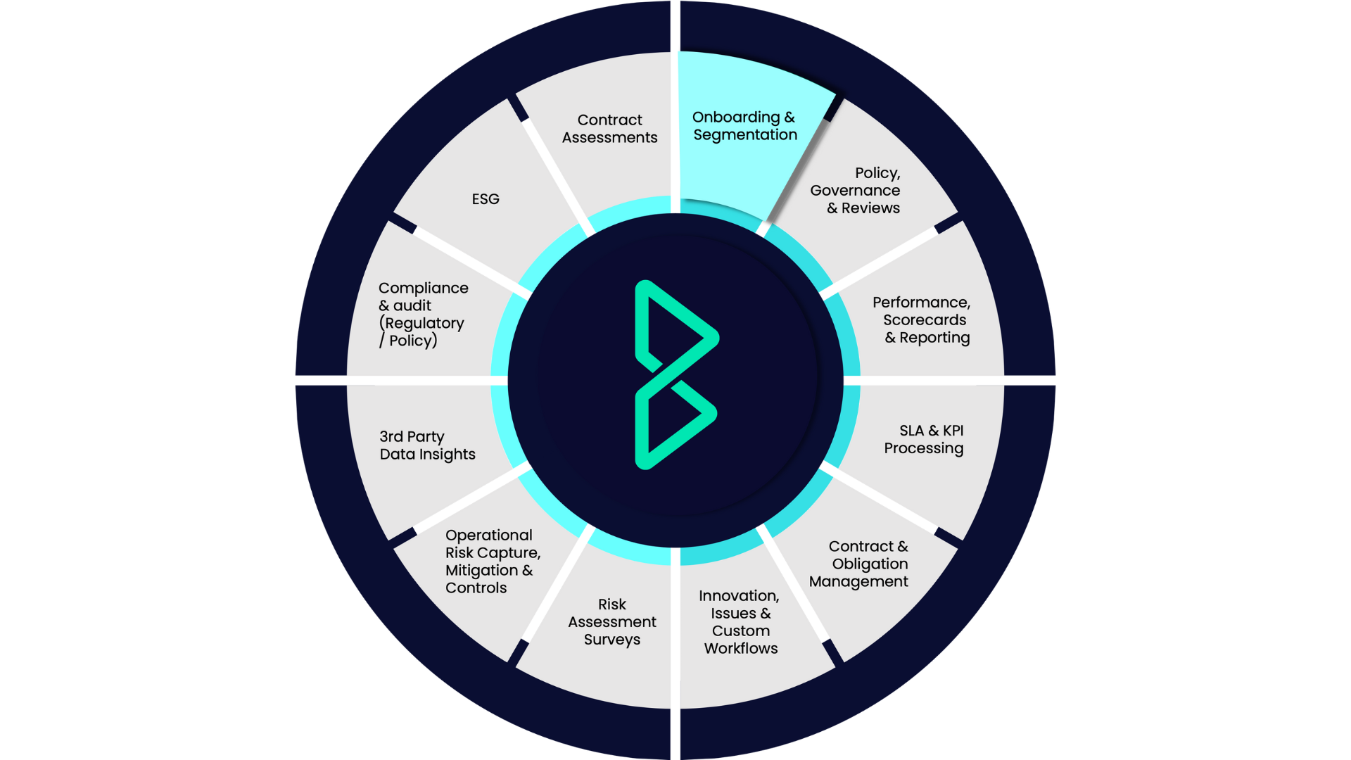 Onboarding & Segmentation