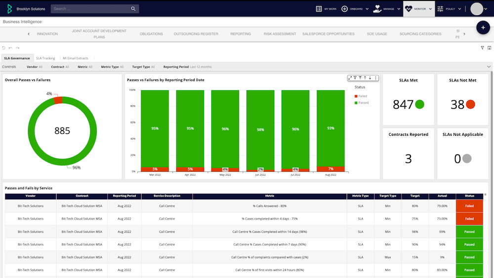 SLA & KPI Reporting