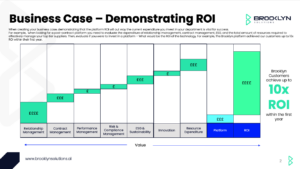 Demonstrating ROI