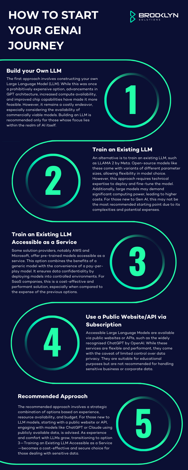 How to Start your GenAI Journey Infographic