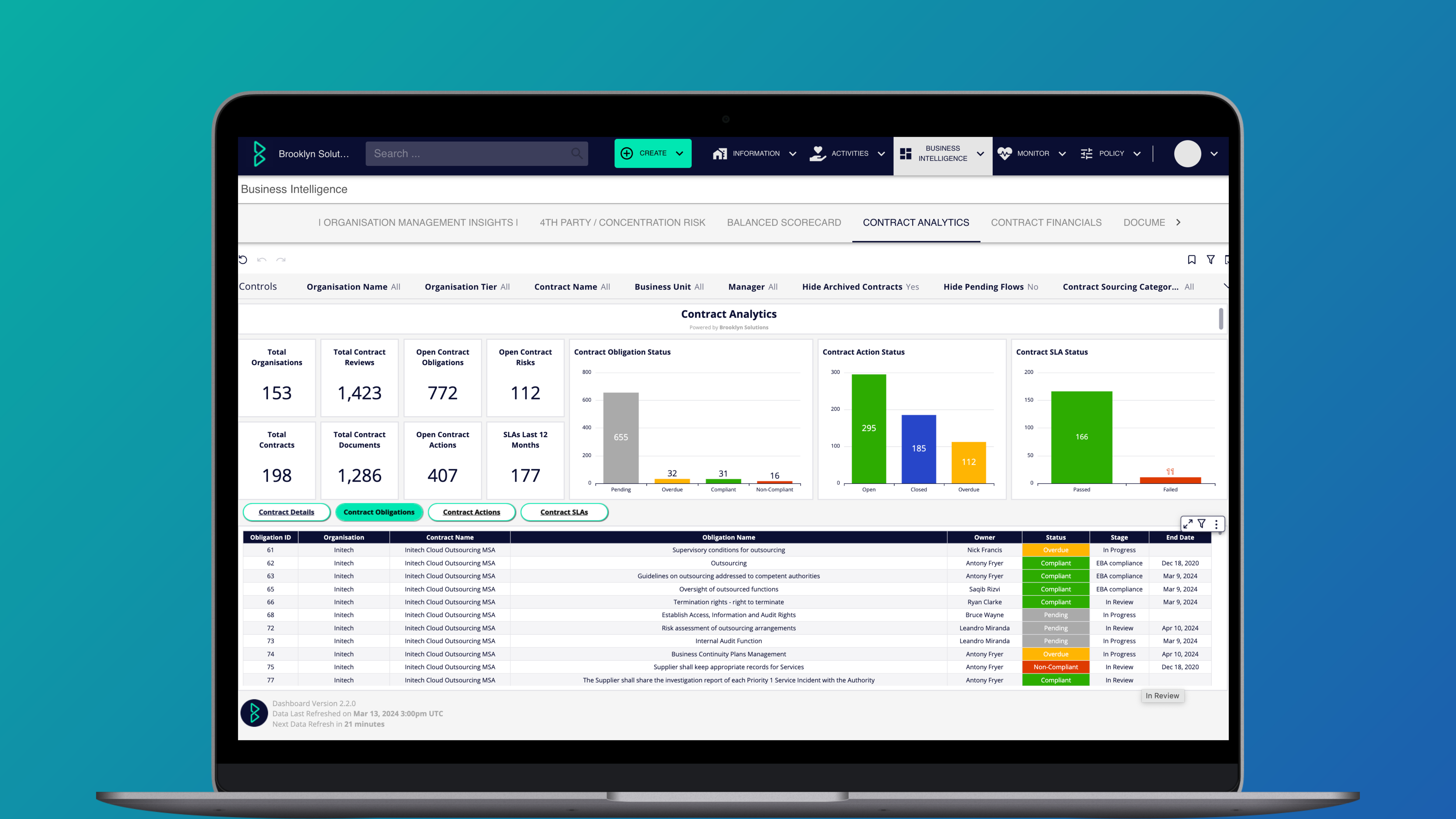 Contract Lifecycle Management