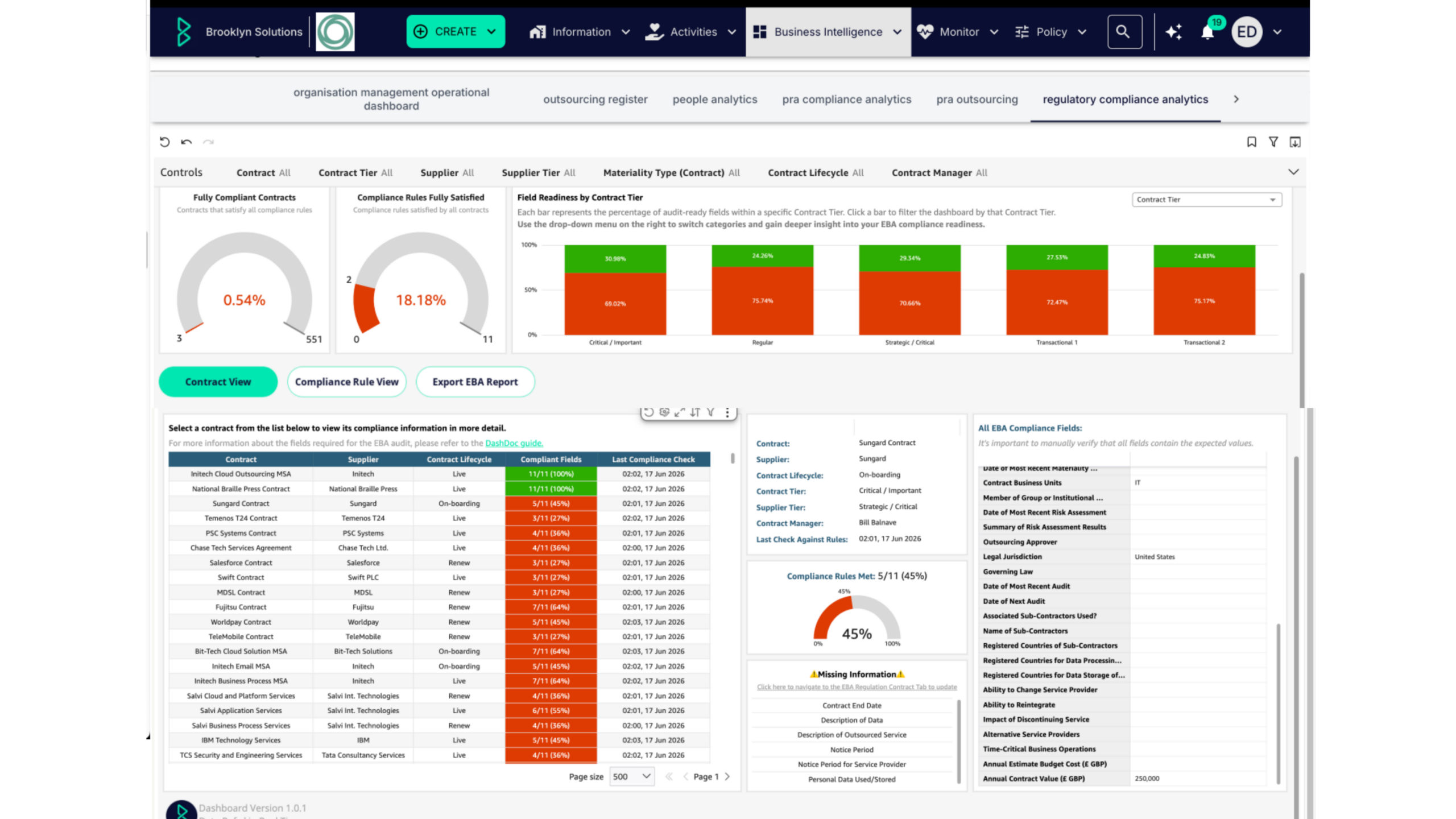 Contract Compliance Management