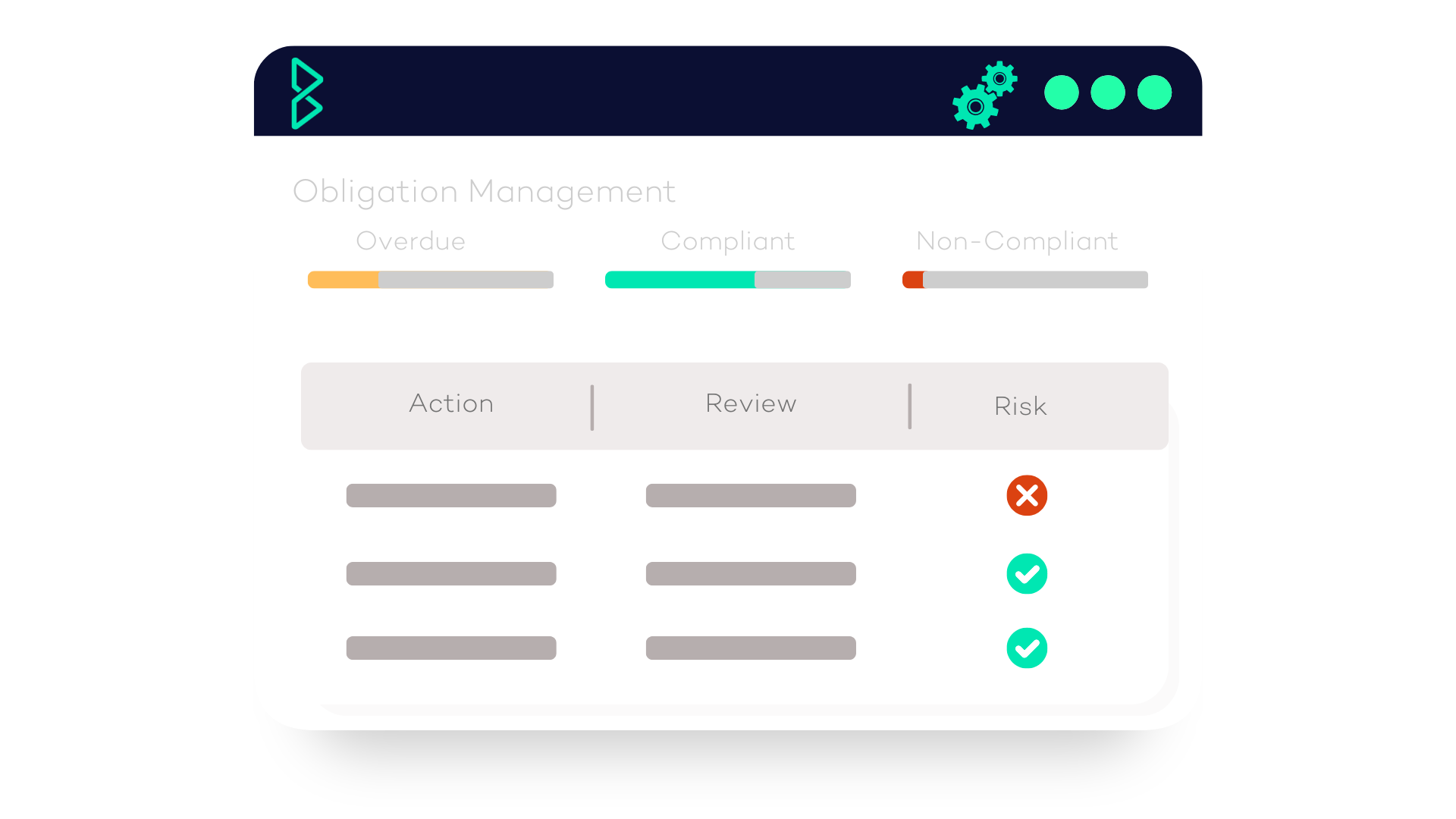 Obligation Management