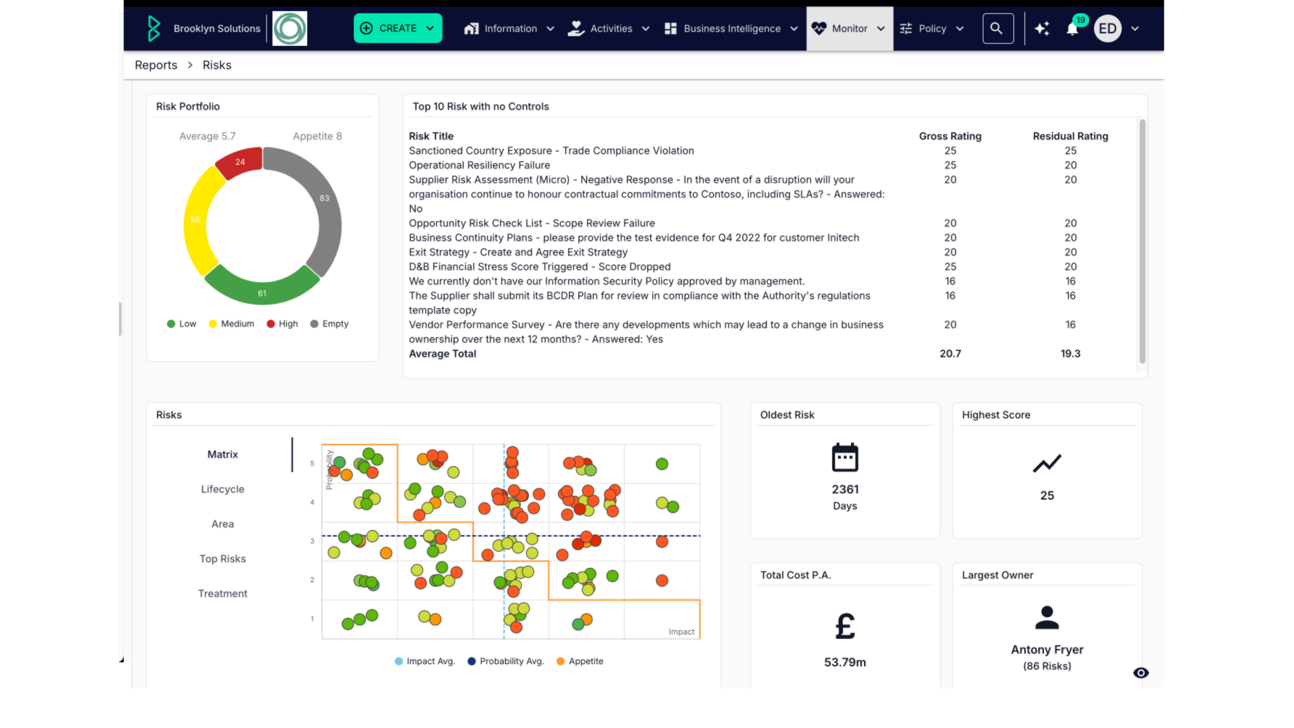 Supplier Risk management