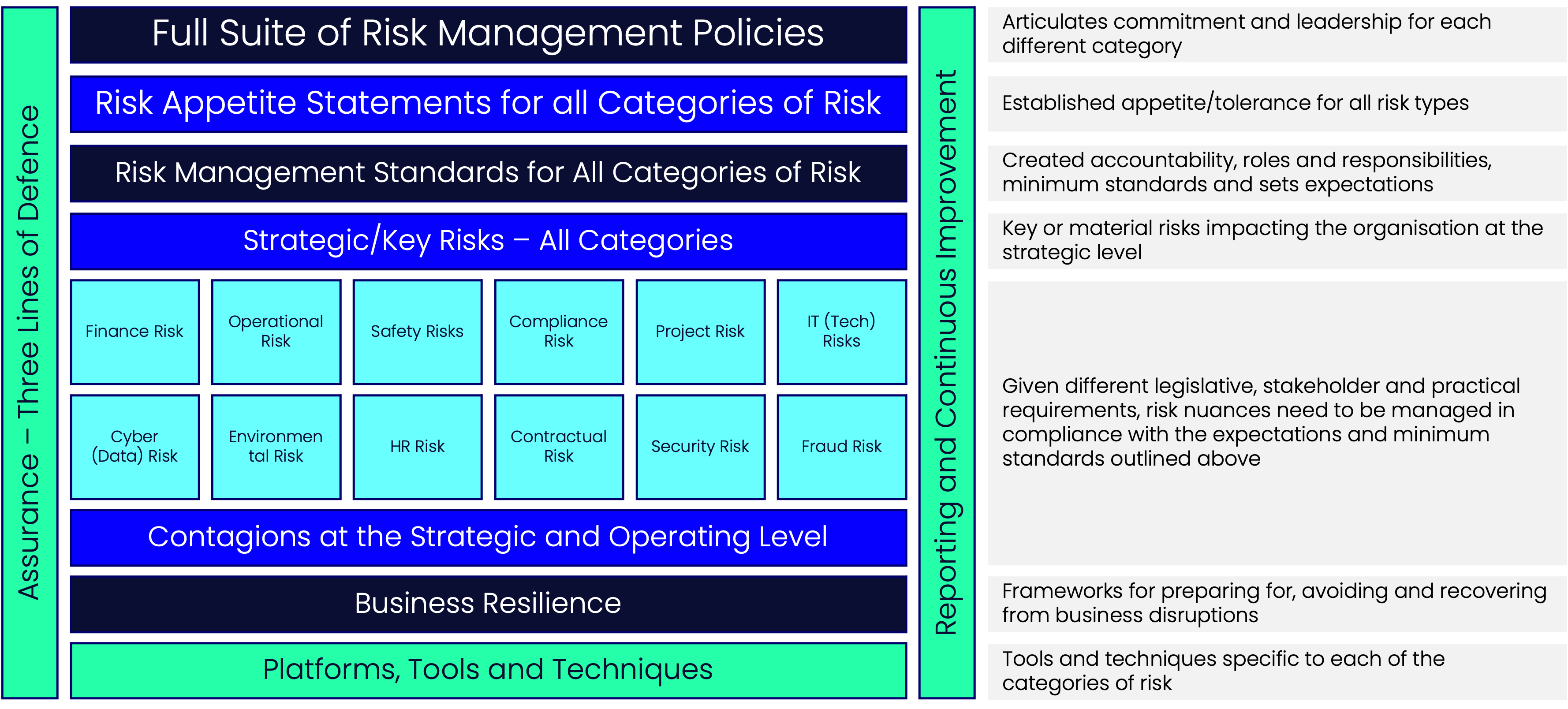 An ERM Framework