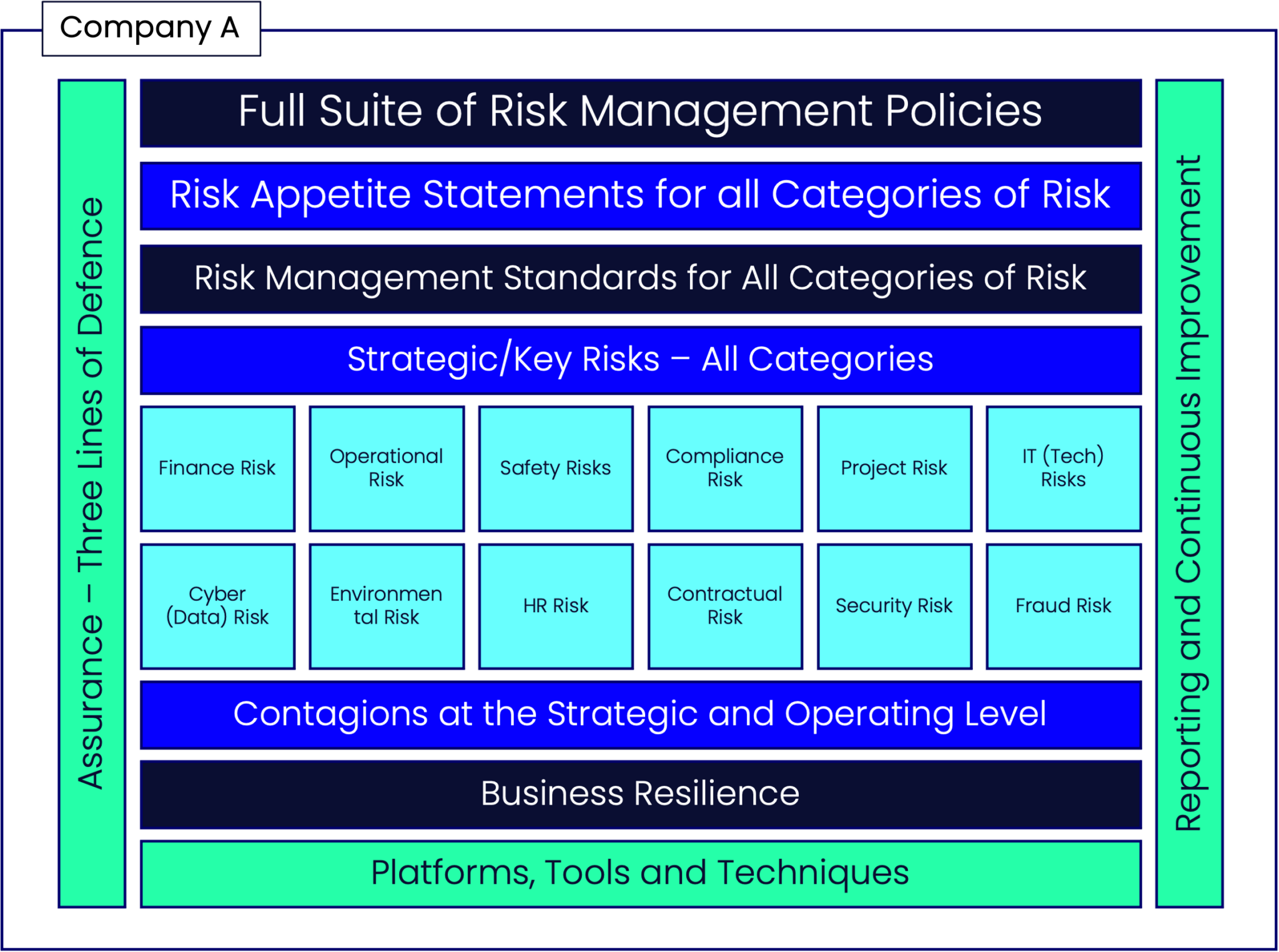 Overarching Risk Meaning The Relationship Between Enterprise Risk Management and TPRM - Brooklyn ...