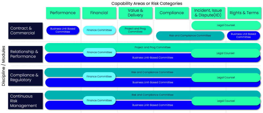 Inventory Risk Committee Understanding Boards and Committees in Risk Management - Brooklyn Solutions