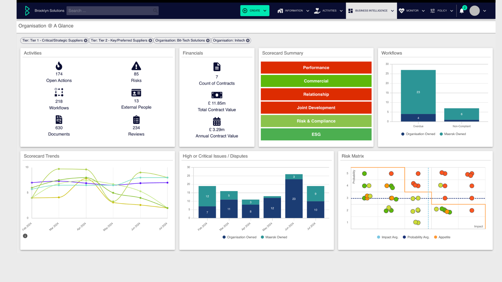 Implementation Services