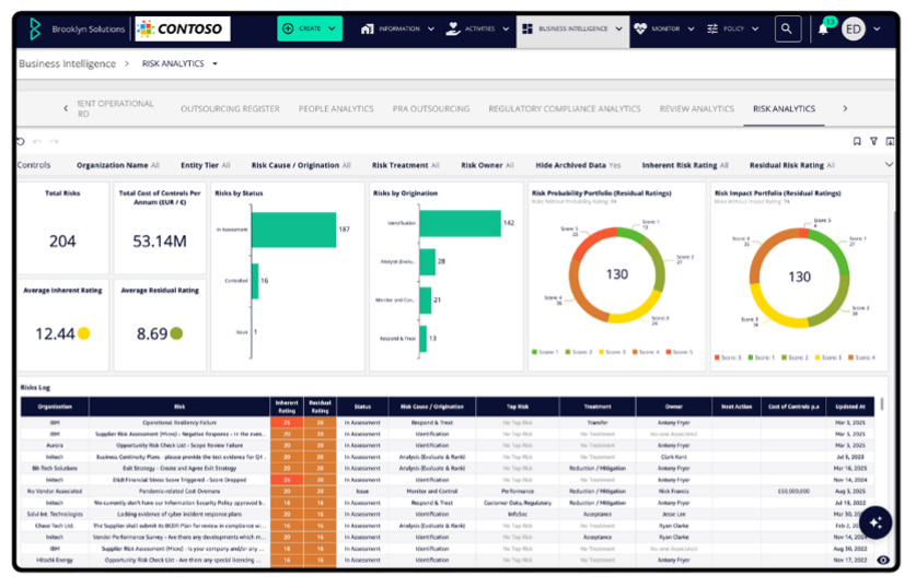 Continous Compliance Monitoring