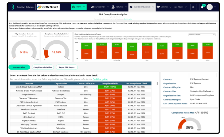 Enhanced Compliance Analytics